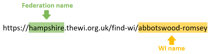 url structure
